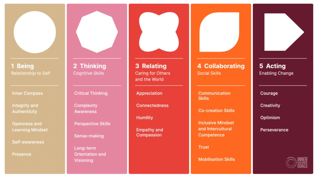 IDG-Framework-1-1024x576